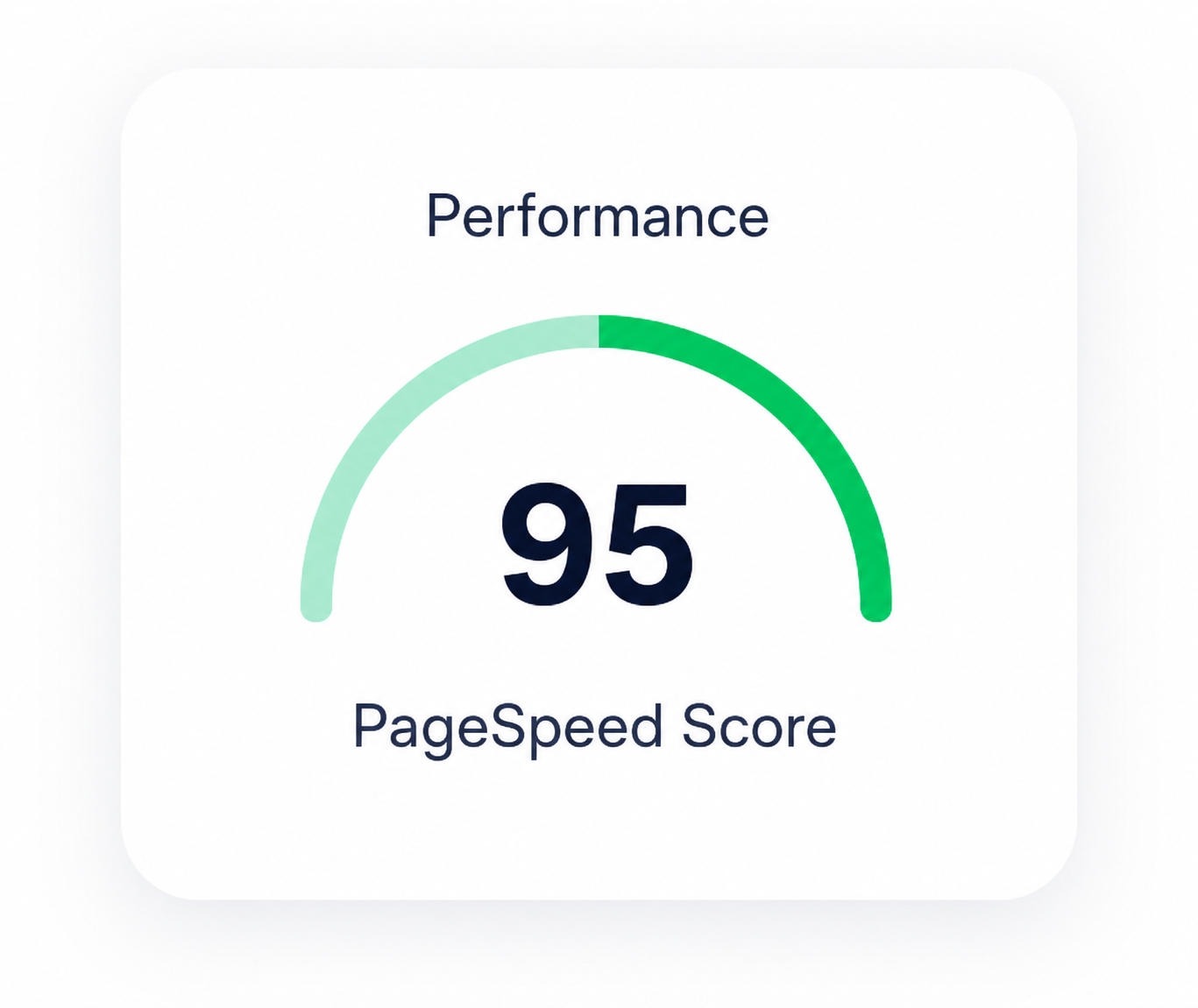 performance