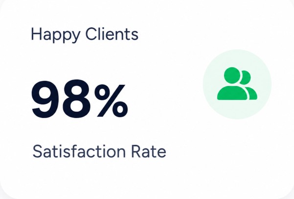 98% happy clients